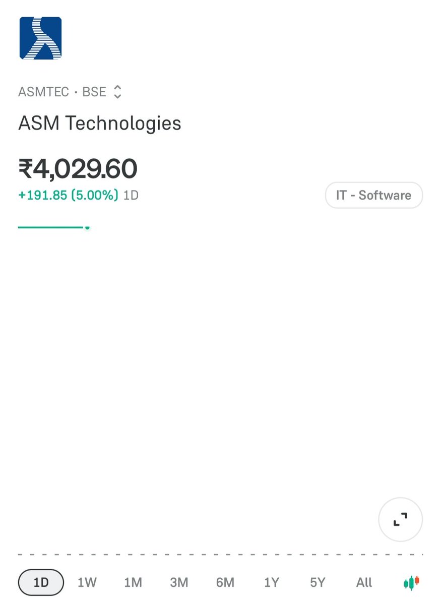 Krishna0716's tweet image. ASM Technology 1600 to 4000+ 

Officially Hits all Targets 
#valuepick 

x.com/Krishna0716/st…