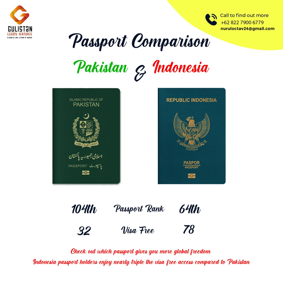 #PakistanPassport #PakistaniTravelers #PakistanToWorld #PakistaniAbroad #PakistaniExpats #indonesia #malaysia #saudiarabia