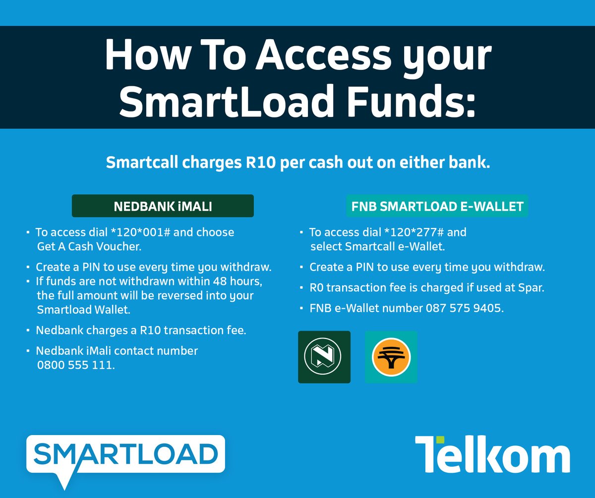 TelkomMYSIM's tweet image. Remember when you request a cashout from Smartload, you do not need a card to withdraw your cash. The only thing you need is your cellphone number and the PIN.
For any cashout query, contact us 0115074789 support@smartcall.co.za
#GetMore4Less