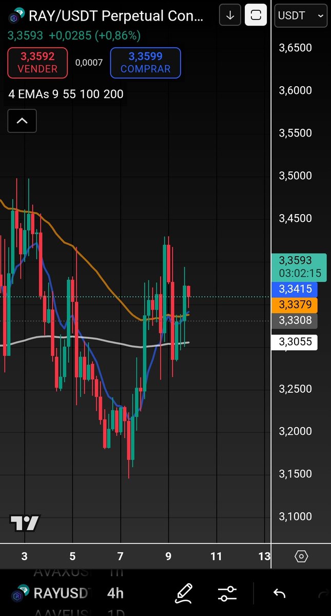 AnimalCrypcap's tweet image. Mm mm..... 📈🟢

#criptolatam #crypto #cripto #CryptoTrading