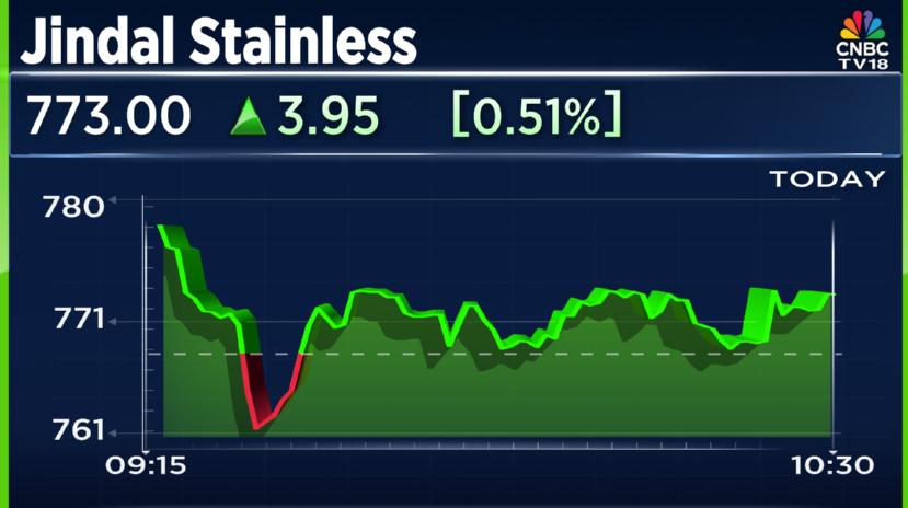 CNBCTV18Live's tweet image. #JustIn | #JindalStainless supplied premium 301N austenitic stainless steel for the #BangaloreMetro Phase 2 project
