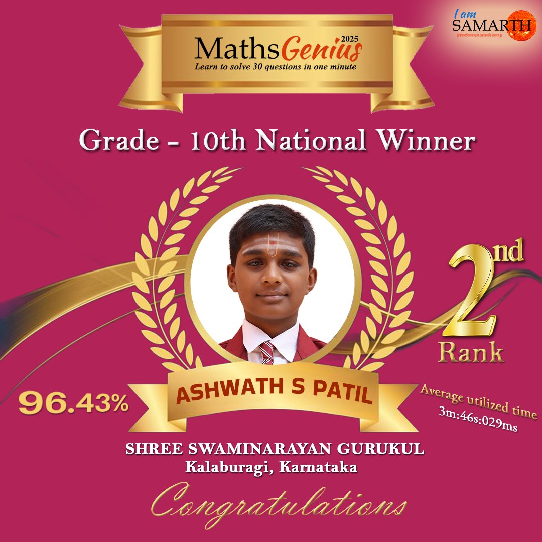 iamsamarthapp's tweet photo. Congratulations to Ashwath Patil from Shree Swaminarayan Gurukul, Kalaburgi, Karnataka on an outstanding achievement!

Ashwath has secured the 2nd Rank as a Grade 10th National Winner in the Maths Genius 2025 National Competition, with an impressive score of 96.43%. https://t.co/5a9DhJkIx1