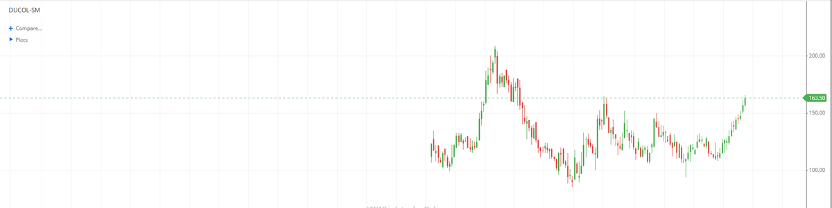 EyeOn_Trade's tweet photo. #DUCOL 

Be a part of our Telegram group :-https://t.co/8Ksp2FJobE 

For Disclosures and Disclaimers, please visit: https://t.co/TFUpUN0kIn

EYE ON TRADE RESEARCH
SEBI Registered Research Analyst
(INH000021386) https://t.co/mnpvUmIOy2