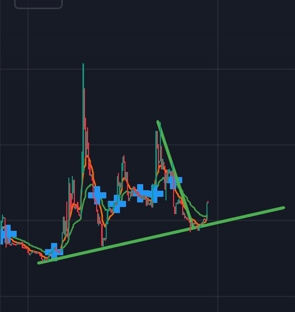 Lunar eclipse made squiggles work for once. Spooky af.