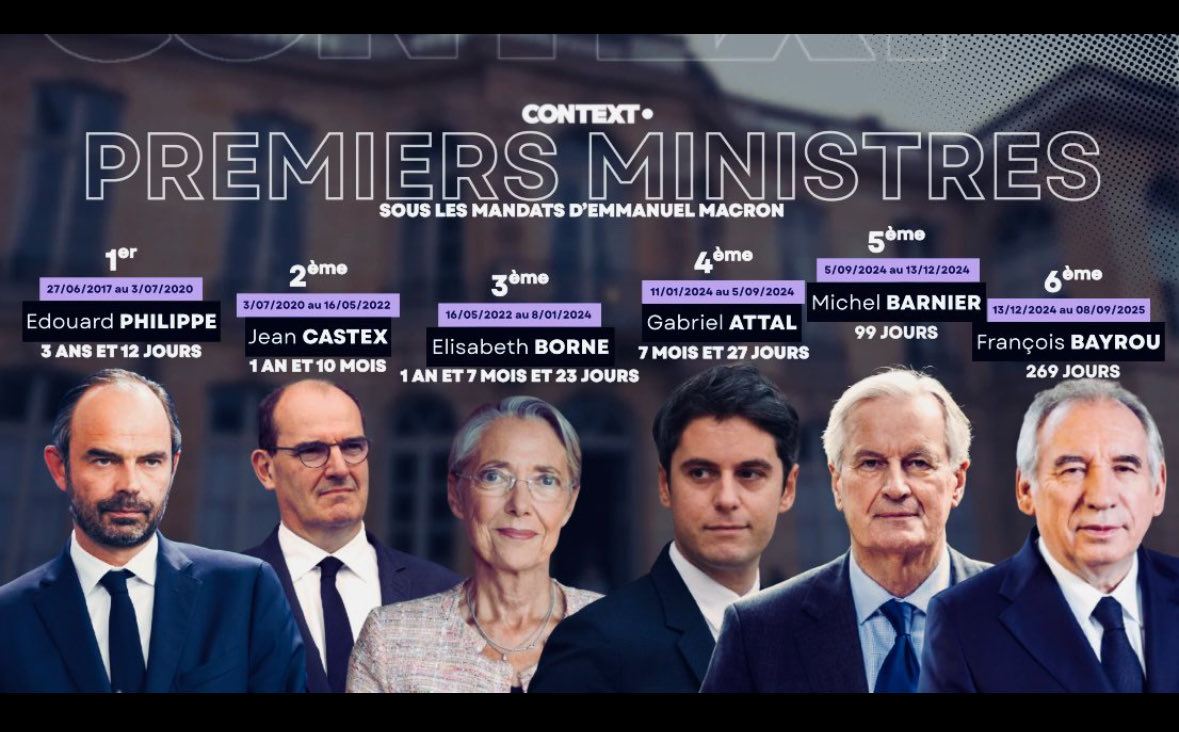 Chaque nouveau premier ministre de Macron c'est une voiture neuve avec chauffeur à vie.

Ils se gavent. Stop.

#10septembre2025