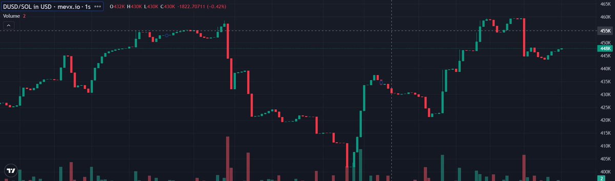 B8RHrVBxSjBGKqAbn1tXo6CWjvt5jFkkqjbCZtuDpump

$DUSD monster rally after being down 90%
send all our bags