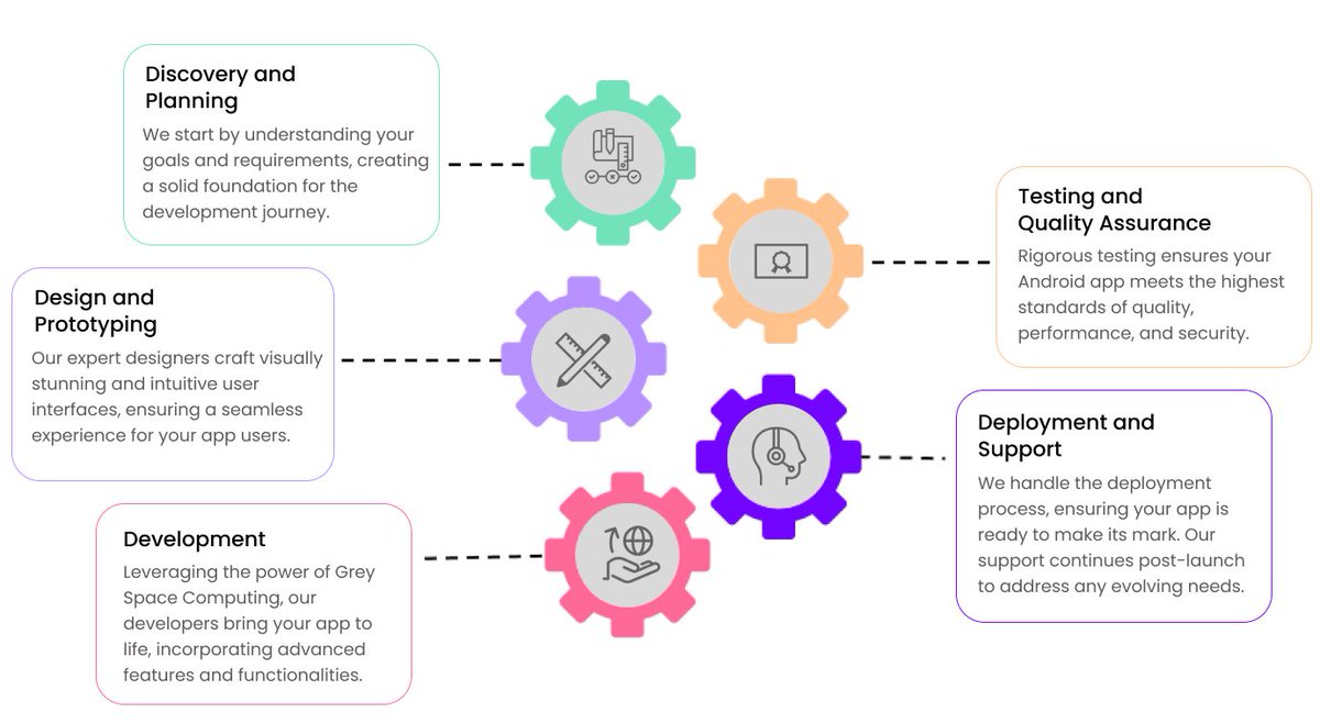SEO_Expert_Andy's tweet image. Android App Development Company in Riyadh, Saudi Arabia - greyspacecomputing.com/services/andro…
#AndroidAppDevelopmentCompany #AndroidAppDevelopment #RiyadhAppDevelopmentCompany #AndroidAppDevelopmentRiyadh