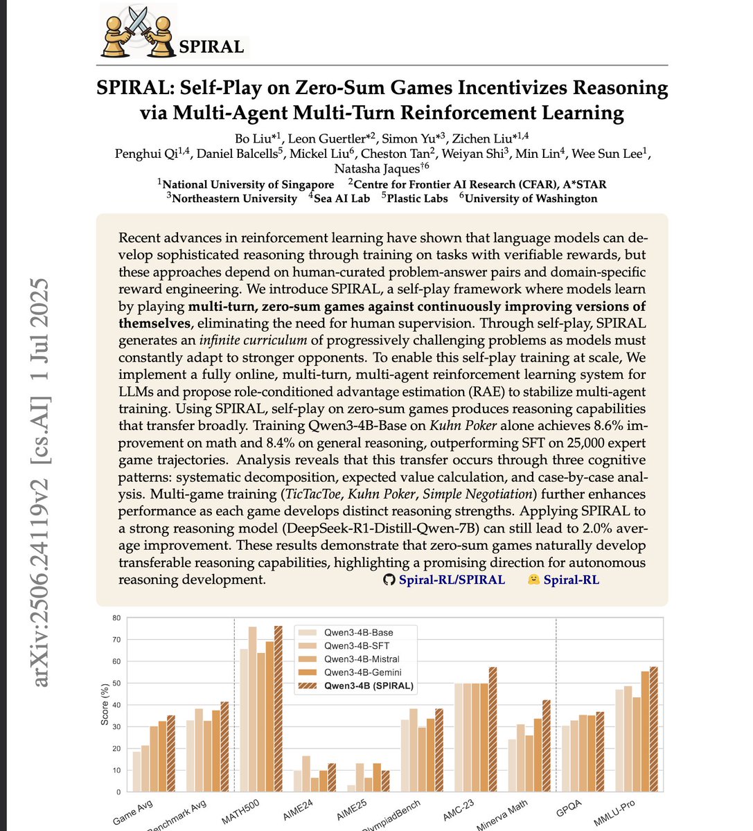 sorry Meta "superintelligence" lab but <a href="/_AndrewZhao/">Andrew Zhao</a> et al. did this better and you don't cite them. Actually, many have (eg <a href="/Benjamin_eecs/">Bo Liu (Benjamin Liu)</a>), whether joint maximization or minimax, verifiers or RMs. Why kang of a breakthrough? Good job evaluating on Vicuna tho, peak 2023 llamacore