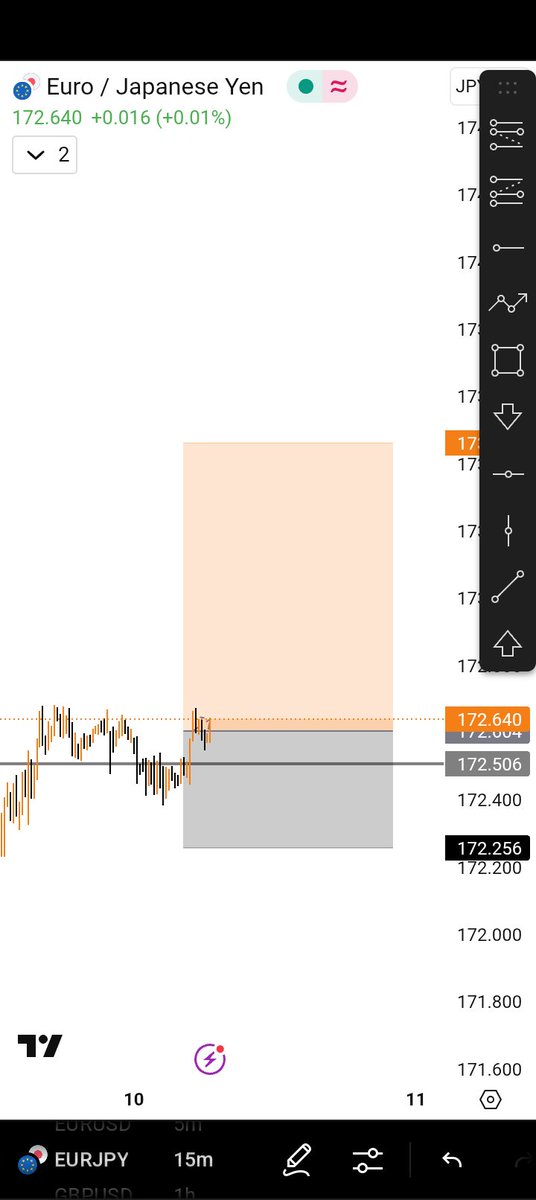 #EURJPY