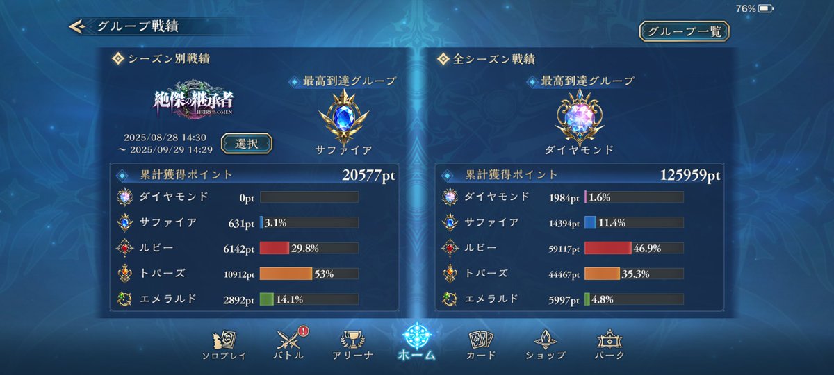 rgxa2_gt's tweet photo. サファイアでグラマスいけた！
エメラルド、トパーズ彷徨ってたけど、耐えた...笑 https://t.co/VmuxAt6P61