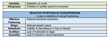 Positive and Negative symptoms of Schizophrenia. Sorry sa mga examples guys it's my way to remember kasi T_T #blepp2025 #rpm2025 #rpmtwt