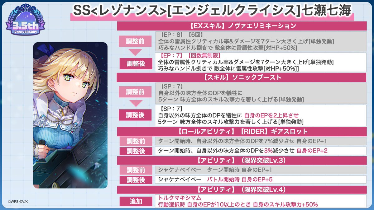 SS<レゾナンス>[エンジェルクライシス]七瀬七海(CV #内田秀）は、3.5