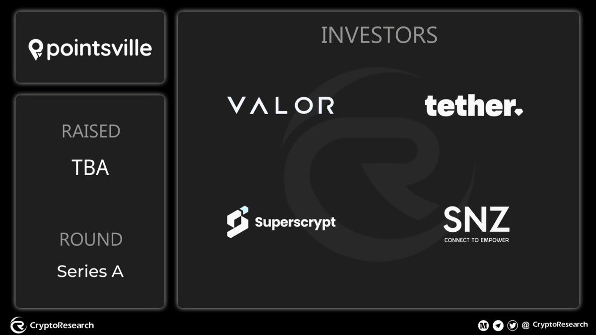 CryptoRResearch's tweet photo. π POINTSVILLE SERIES A INVESTORS ANNOUNCED
π Exciting times for @PointsVilleApp as they secure backing from top names:
πΉ #Valor - (@valorcapgroup)
πΉ #Tether - (@tether)
πΉ #Superscrypt - (@Superscrypt)
πΉ #SNZ - (@snzholding)
#Crypto #Investors #SeriesA
π€ Which investor do you think will have the biggest impact on @pointsvilleβs growth?