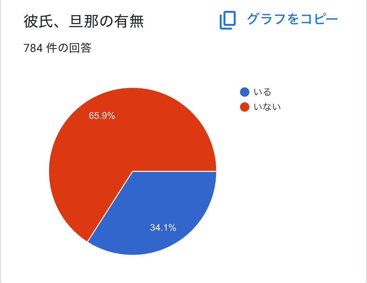 僕に「抱いてください」って連絡くれる彼氏持ちの女の子の割合は3割

理由の多くは

彼氏が優しいエッチしかしてくれない
本当はもっと抱き潰されたい
オナホみたいに使って欲しい
性癖が言えない

って理由です

要は何が言いたいかというと
男は抱き潰しオナホSEXが出来るスキルと性癖の探求をしないとやでって

俺も元々チンコでかければ気持ちいいだろって思ってクソなノーマル以下のSEXしか出来なかったけど

こうなってるから
みんなもできるさ