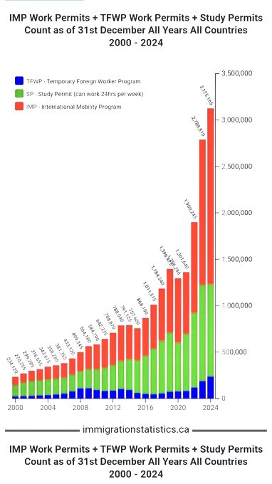 The left-wing parties all over the world are in the minority. They are importing voters. They do this with progressive organizations and the media. This is the whole story in Europe, Canada, and Australia.

It’s 2025, so you should choose wisely and demand REMIGRATION.