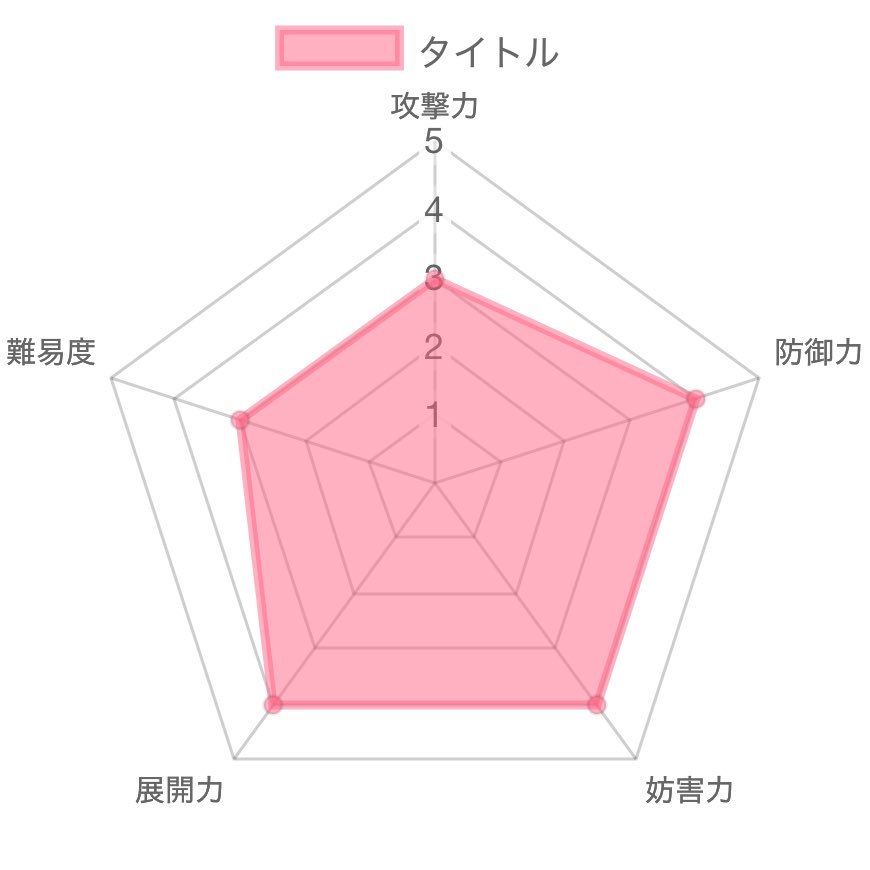 マジックワールド　デッキ アスモダイ】(マジックワールド) バディファイト優勝デッキ