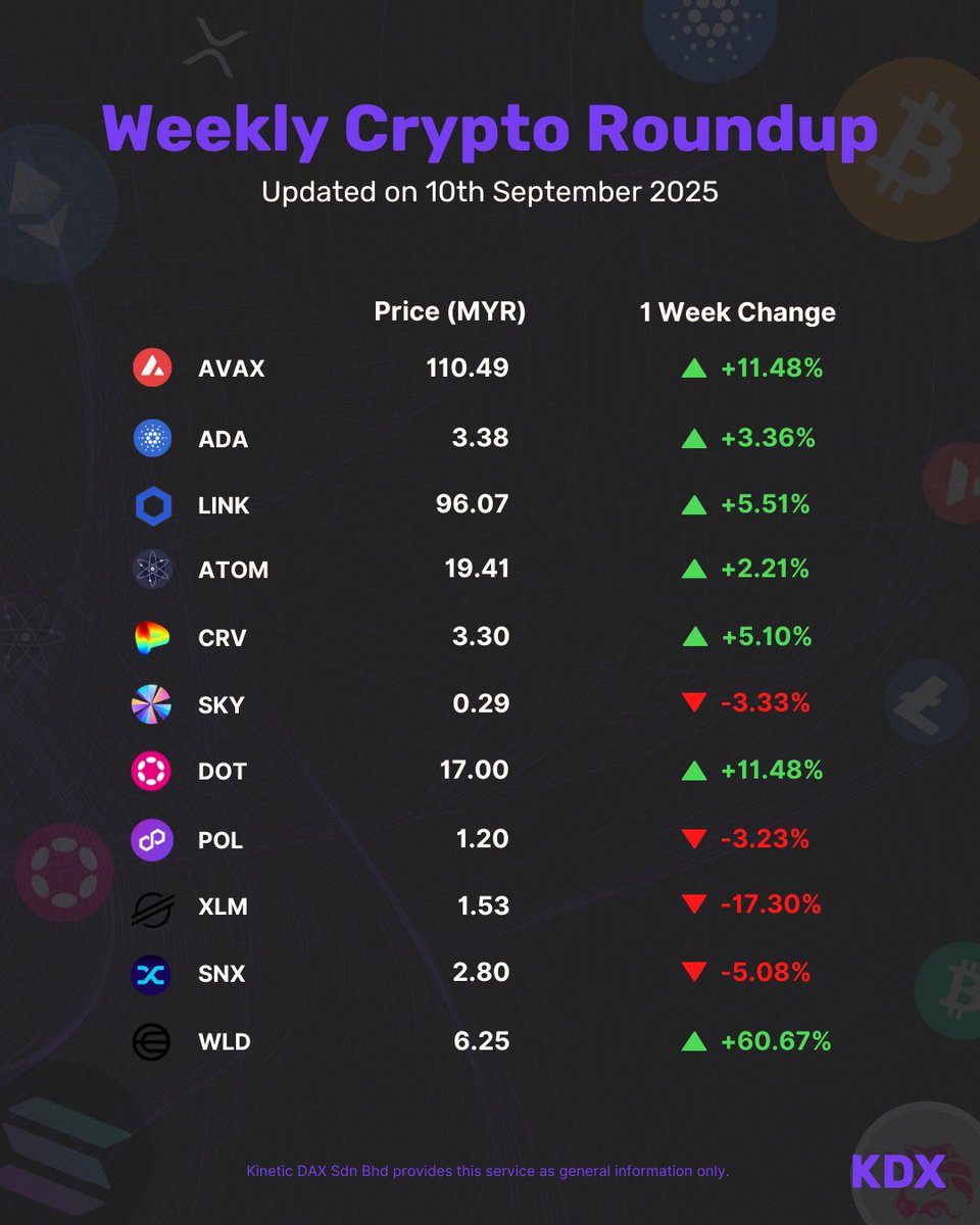 KDX 🇲🇾 tweet media