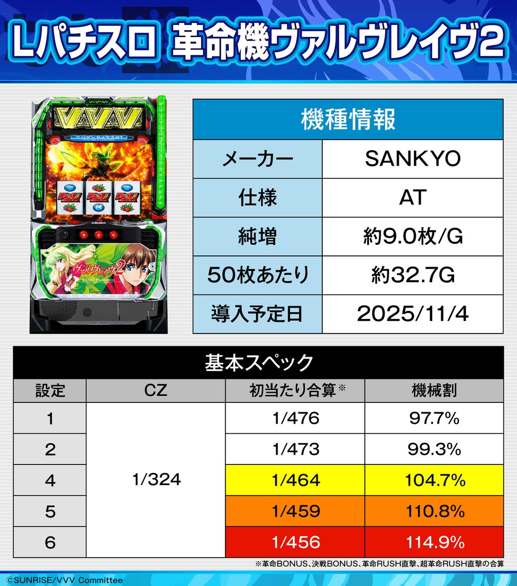 パチスロ　バトルナイト 新台】ライトミドルはLT搭載/最大95%継続ST！P CYBORG009 ROS VS