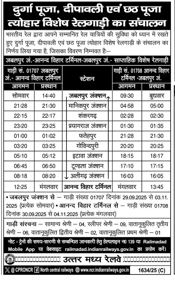 💐🥳इटावा जं के यात्रियों को जबलपुर मैहर देवी सतना के लिए मिली पहली स्पेशल ट्रेन 

🚂01707/08 जबलपुर आनंद विहार टर्मिनल सप्ताहिक स्पेशल एक्सप्रेस ट्रेन  29.9.2025 से 

ठहराव👉कटनी- मैहर-सतना-मानिकपुर-शंकरगढ़- प्रयागराज-फतेहपुर-गोविंदपुरी-इटावा जं-टूंडला -अलीगढ़ 
<a href="/wc_railway/">West Central Railway</a>