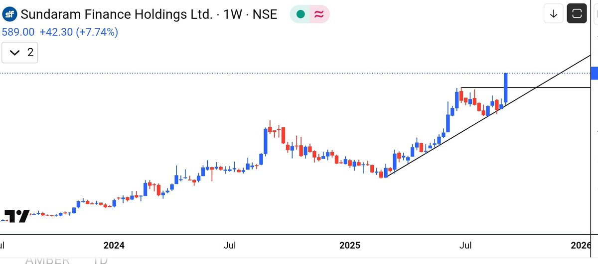 aaminvestor_'s tweet image. #Sundaram Finance Holding