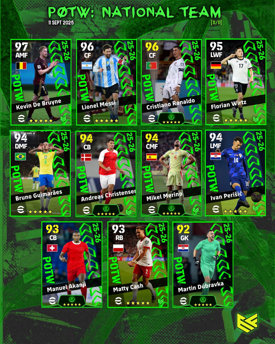 ef_tribe's tweet image. POTW: National Team 🌍🔥 (11 Sept 2025) [PREDICTION]

Messi ✨⚽⚽
Ronaldo 🔥⚽⚽

Which one’s making it into your XI? 👀
#eFootball #POTW #eFootball2026