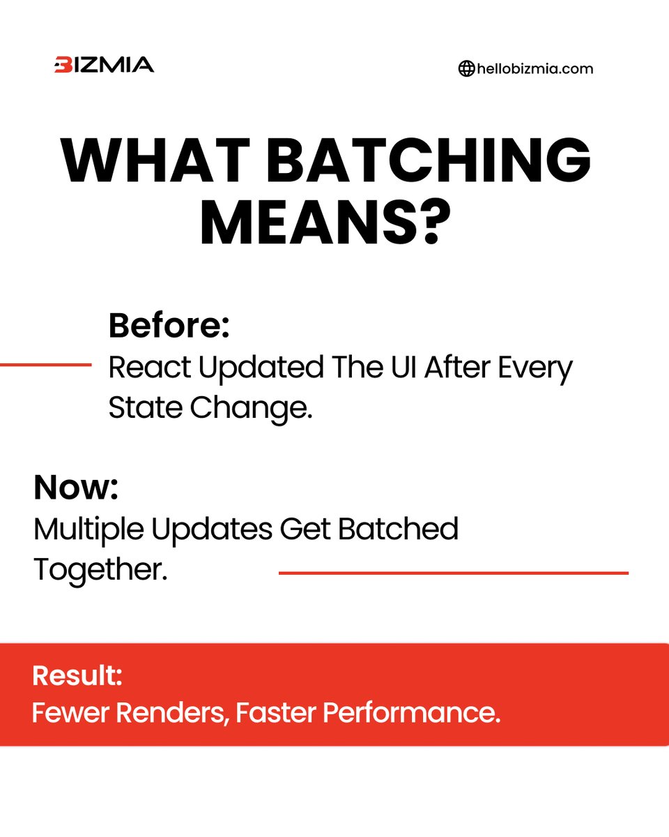 bizzmiallc's tweet image. #React18 #Coding #AutomaticBatching #TechForBusiness #AppPerformance #DigitalInnovation #WebPerformance #Bizmia