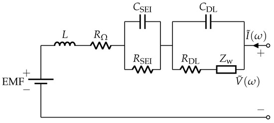 🔋Highly Cited!

"Battery Parameter Analysis through Electrochemical Impedance Spectroscopy at Different State of Charge Levels"

📄mdpi.com/2079-9268/13/2…

Explores battery parameters using EIS at varying state-of-charge levels, providing insights to improve battery performance.