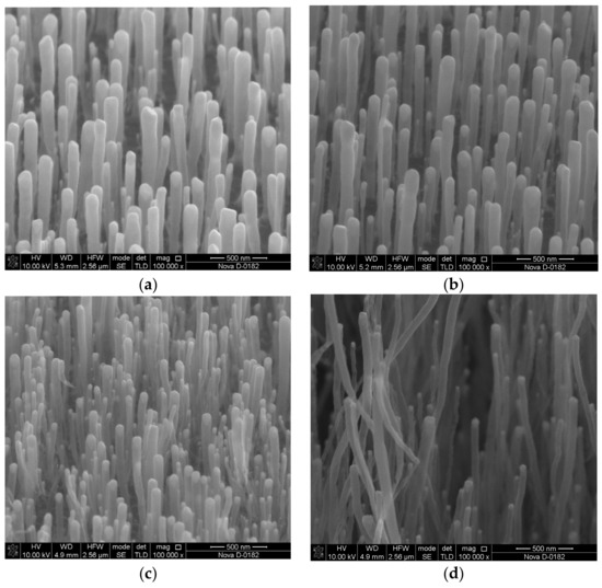 ⚡🧪 Highly Cited!

"Study of Nitrogen-Doped Carbon Nanotubes for Creation of Piezoelectric Nanogenerator"

📄mdpi.com/2079-9268/13/1…\

This research investigates nitrogen-doped carbon nanotubes for developing piezoelectric nanogenerators, highlighting their potential.