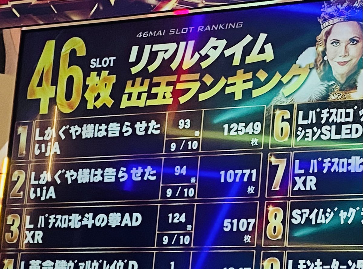 🚨途中報告 Lかぐや様が万枚達成‼️👏 最近調子良いですね