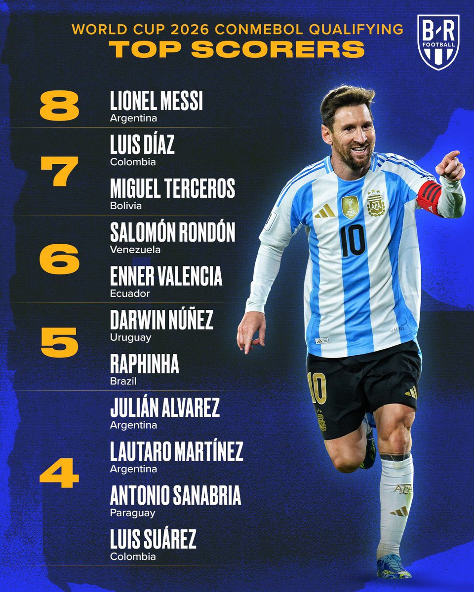 Leo Messi ends CONMEBOL World Cup qualifying as top scorer for the first time in his career 🎯🌎