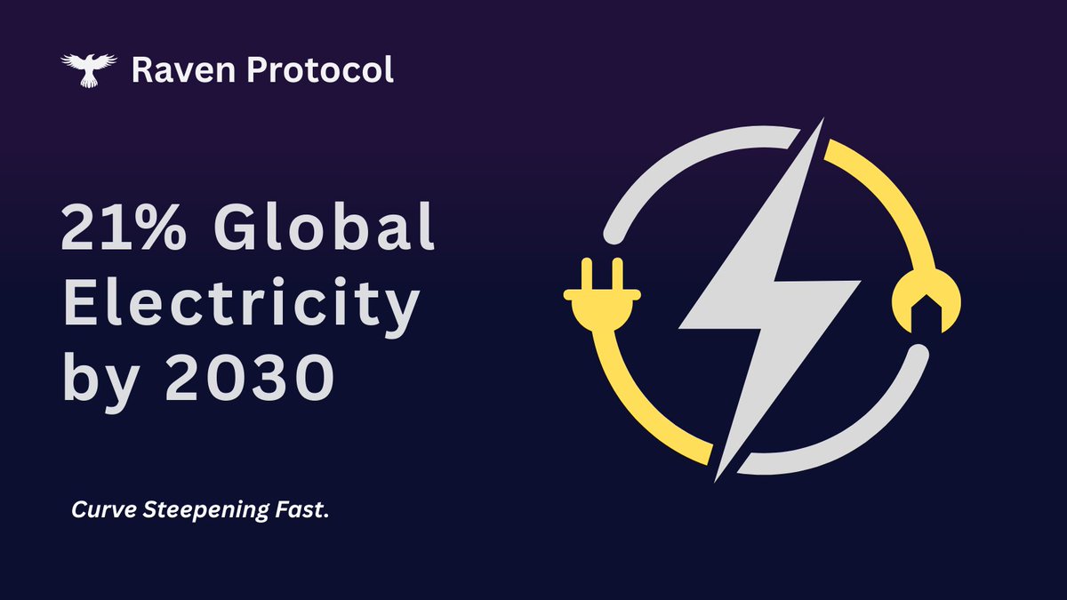 raven_protocol's tweet image. By 2030, AI workloads will require 21% of global electricity generation.

Meanwhile, billions of connected devices sit with unused processing power. The compute we need already exists - it&apos;s just not connected. 

Time to rethink the architecture.