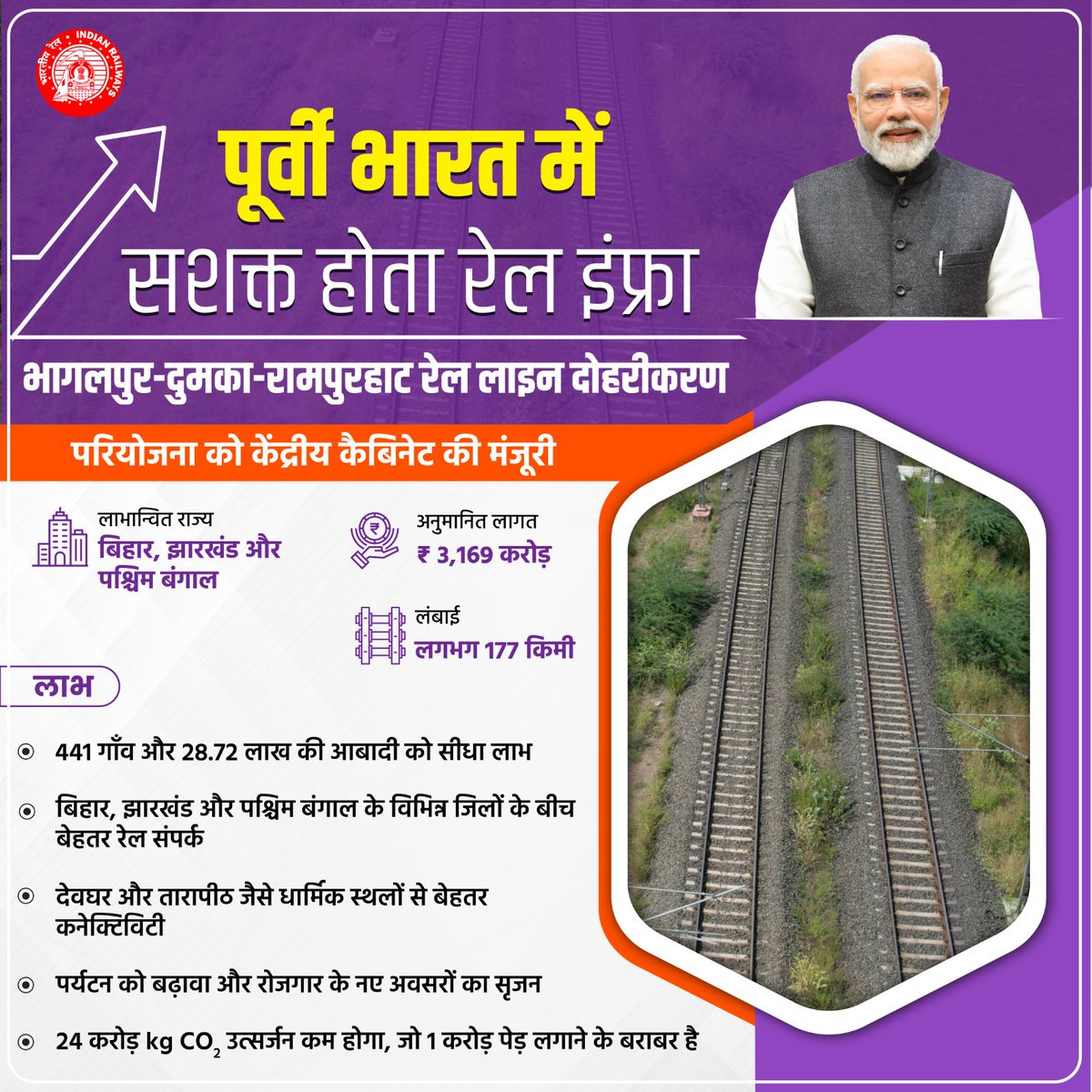Ministry of Railways (@railminindia) on Twitter photo भागलपुर-दुमका-रामपुरहाट रेल लाइन के दोहरीकरण से बिहार, झारखंड और पश्चिम बंगाल में अतिरिक्त यात्री ट्रेनों का संचालन संभव होगा। रेल कनेक्टिविटी और सुदृढ़ होगी। पर्यटन और स्थानीय उद्योगों को बल मिलेगा। 
#CabinetDecisions #NayiPatriNayiRaftaar भागलपुर-दुमका-रामपुरहाट रेल लाइन के दोहरीकरण से बिहार, झारखंड और पश्चिम बंगाल में अतिरिक्त यात्री ट्रेनों का संचालन संभव होगा। रेल कनेक्टिविटी और सुदृढ़ होगी। पर्यटन और स्थानीय उद्योगों को बल मिलेगा। 
#CabinetDecisions #NayiPatriNayiRaftaar