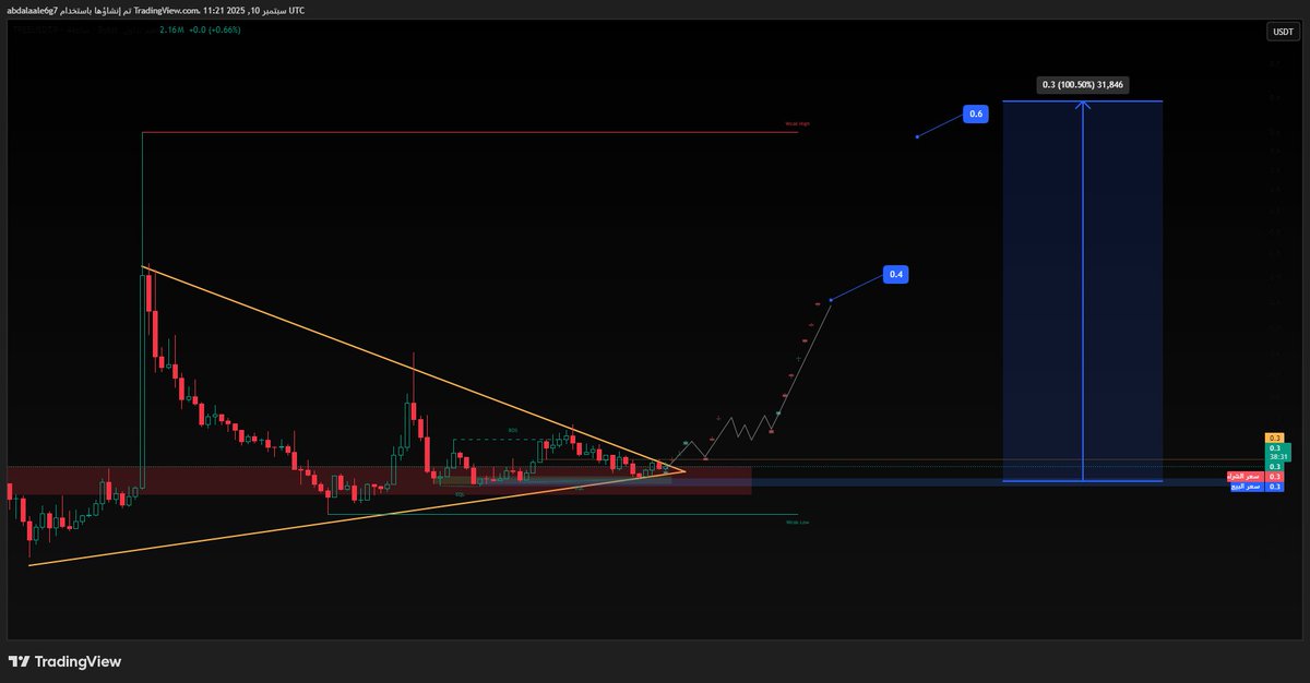Abdulla10374741's tweet image. About hacking to the moon 🌑 #treecoin #btc