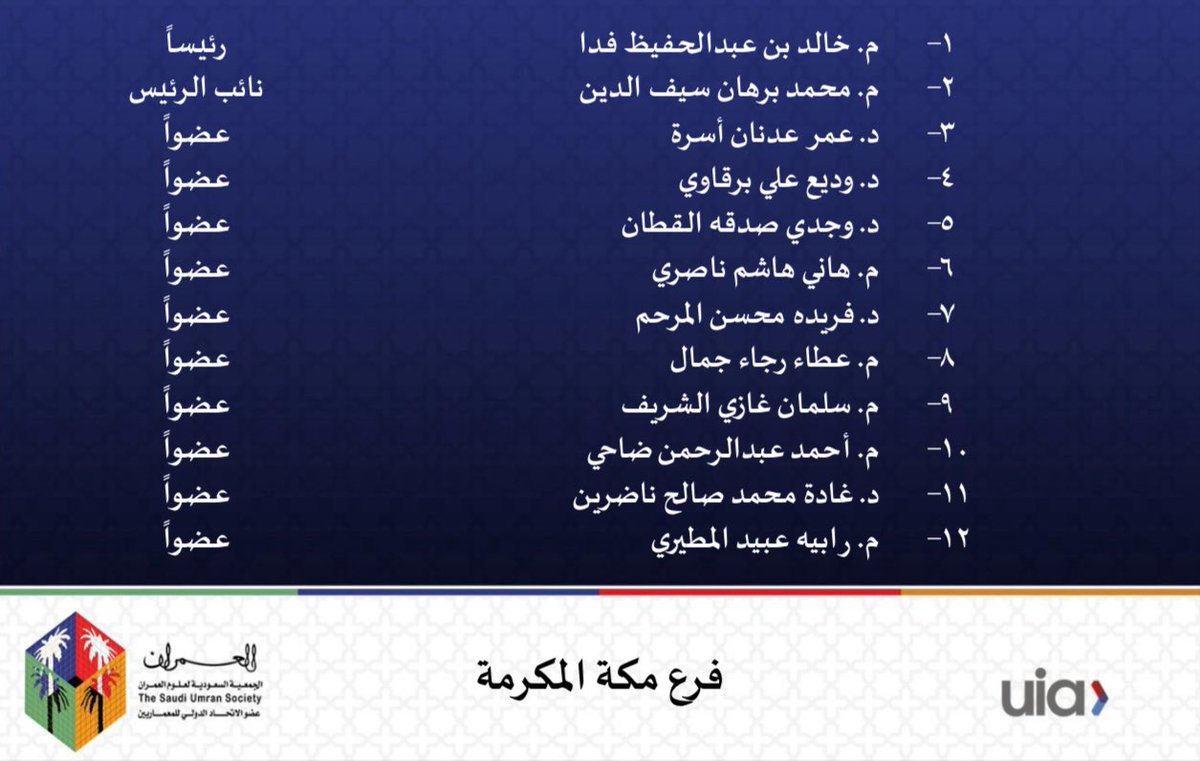 حرصاً من #العمران على تطوير آداء برامجها للقيام بدورها المجتمعي،
تقرر إعادة تشكيل مجلس إدارة فرع مكة المكرمة <a href="/Umran_Makkah/">العمران - مكة المكرمة</a> 
بعضوية نخبة من المتخصصين والمهنيين متمنين لجهودهم دوام التوفيق والسداد.