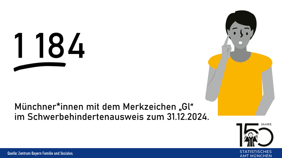 Statistisches Amt München tweet media