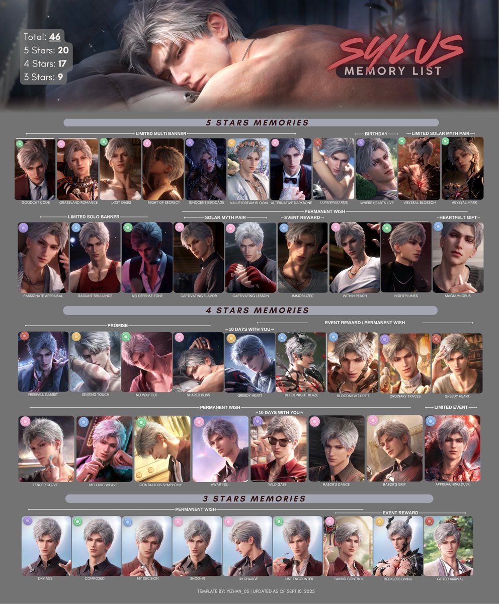 YiZhan_05's tweet photo. Love and Deepspace : Sylus Memory List (Updated as of Sept 10, 2025)      

pls ♡ or ↻ if using ·͜·        

#LoveandDeepspace #LADS #ladstwt #TemplatesByYizhan_05 https://t.co/SPgCsgJipI