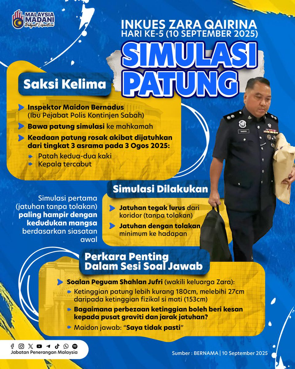 JPenerangan's tweet photo. ⚖️ INKUES ZARA QAIRINA

🪆 Patung simulasi dibawa ke mahkamah untuk gambarkan keadaan Allahyarham ketika jatuh dari tingkat 3 asrama.

📦 Patung dibuka di mahkamah – kaki patah &amp; kepala tercabut selepas dijatuhkan dari tingkat 3.

🏫 Koroner &amp; pasukan berkaitan akan lawat - https://t.co/fyKCxYr33G