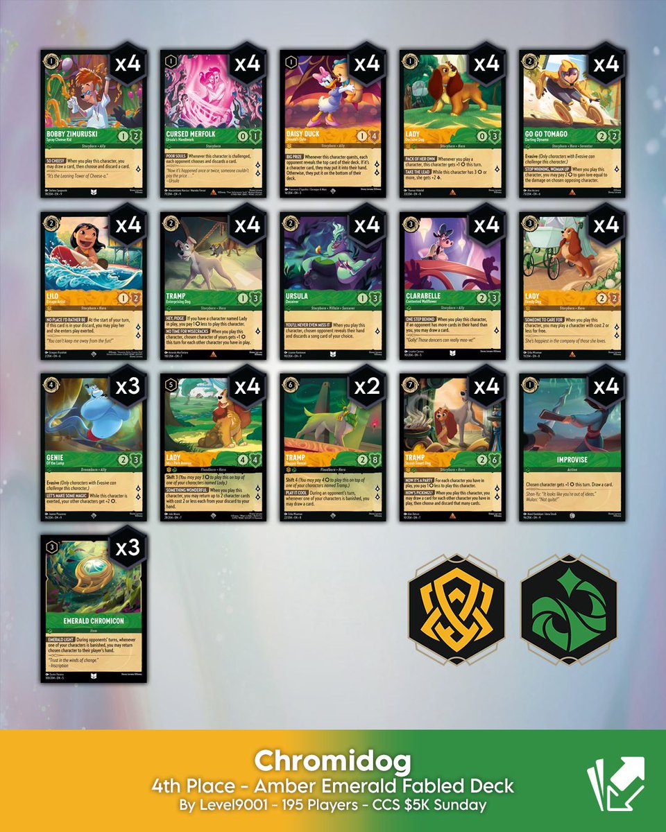 Cardmarket - Lorcana tweet media