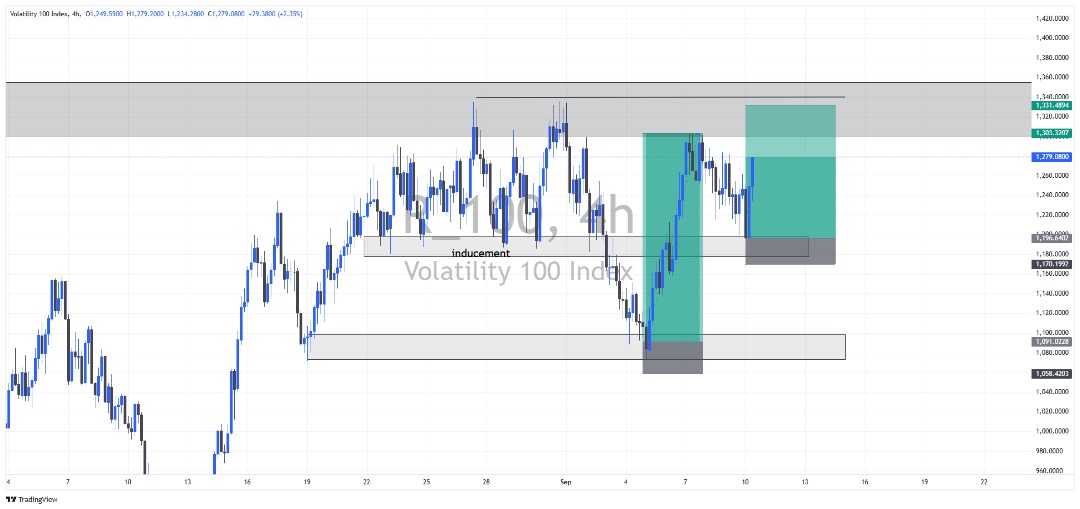 White Alpha tweet media