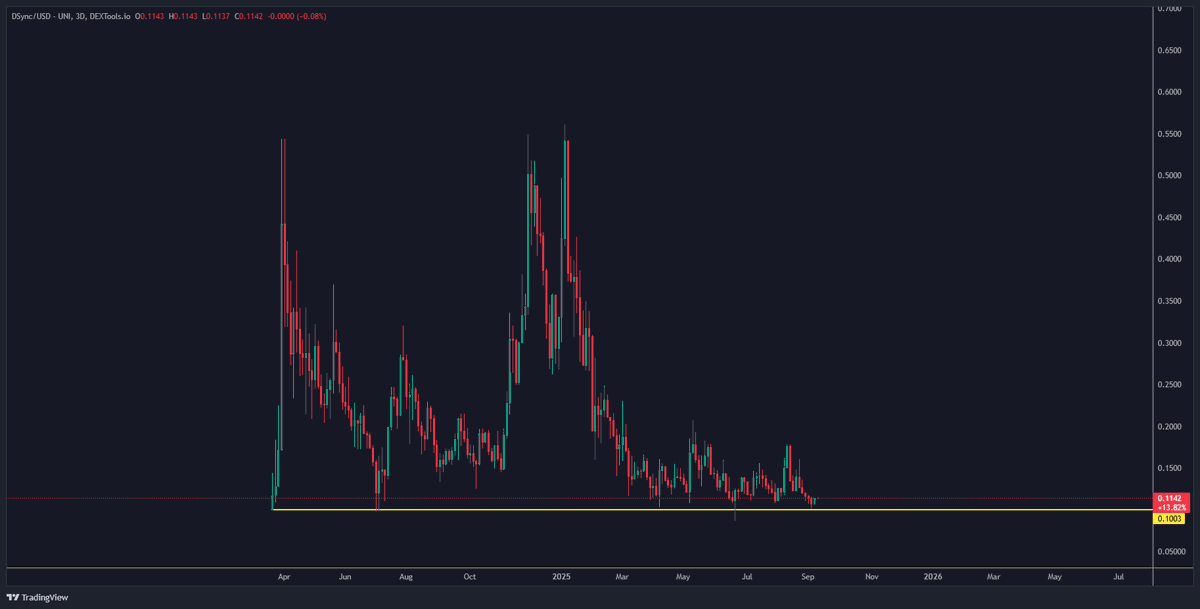 pakoalac's tweet photo. Are you loaded with $DSYNC? Good... Now buckle up...
@DestraNetwork #Dsync #AIAgent #AI #CloudChainAI #DePin #AIAgents #CloudComputing https://t.co/CUOjHx3DZg