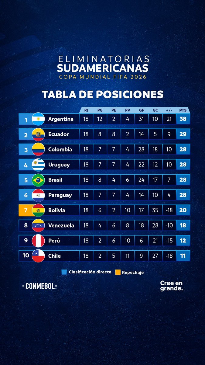 #EliminatoriasSudamericanas