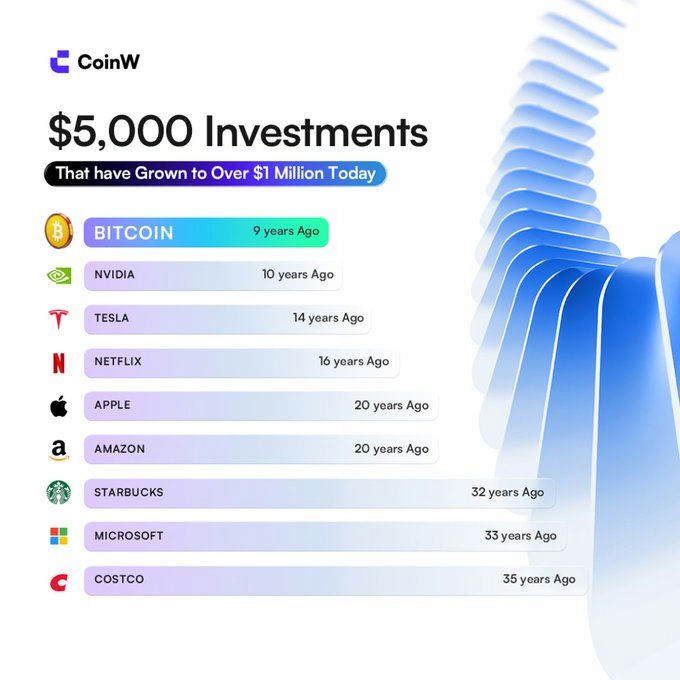 CoinW Africa tweet media