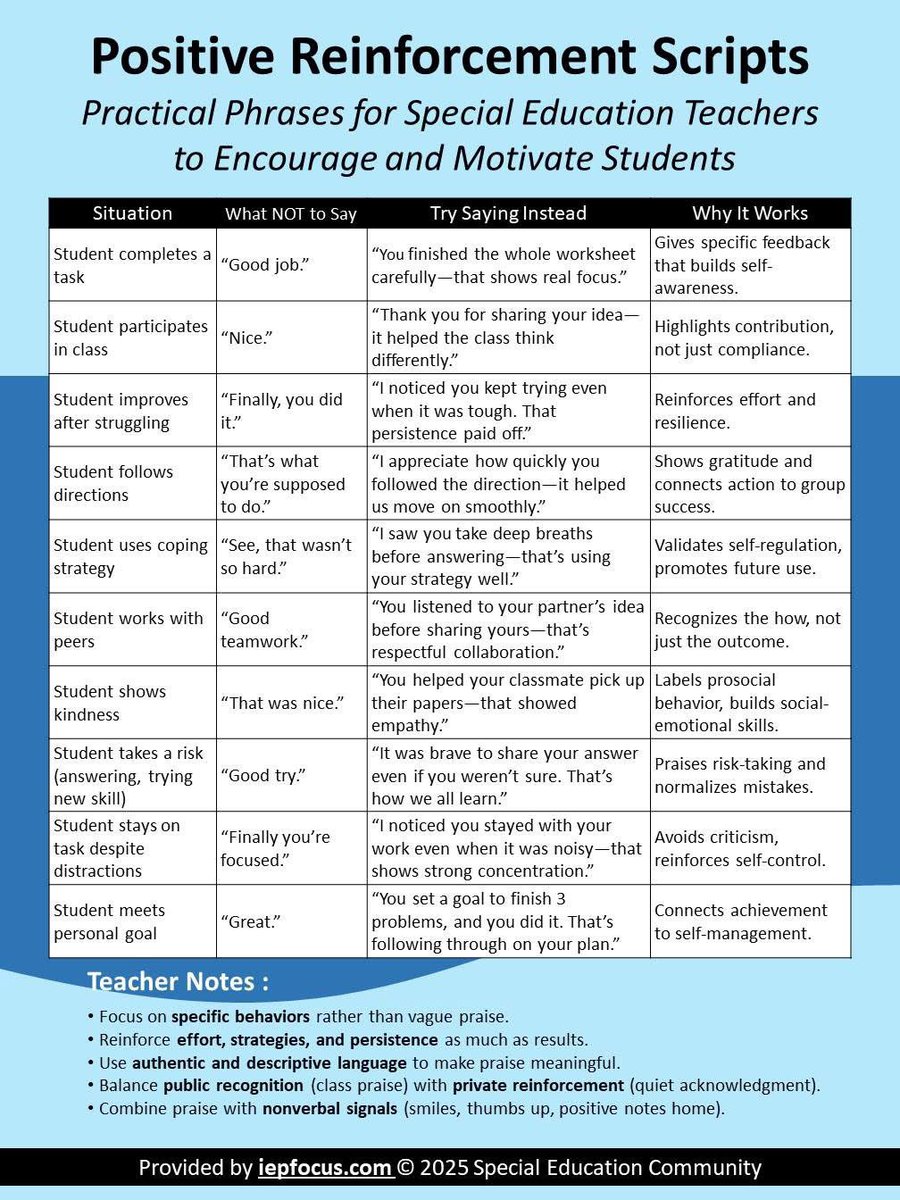 SpringRti's tweet image. Generic praise like “good job” or “nice work” often falls flat. It may feel supportive, but it doesn’t tell students what they did well or how they can build on their success. Clear, specific reinforcement is essential for building self-awareness for all scholars.