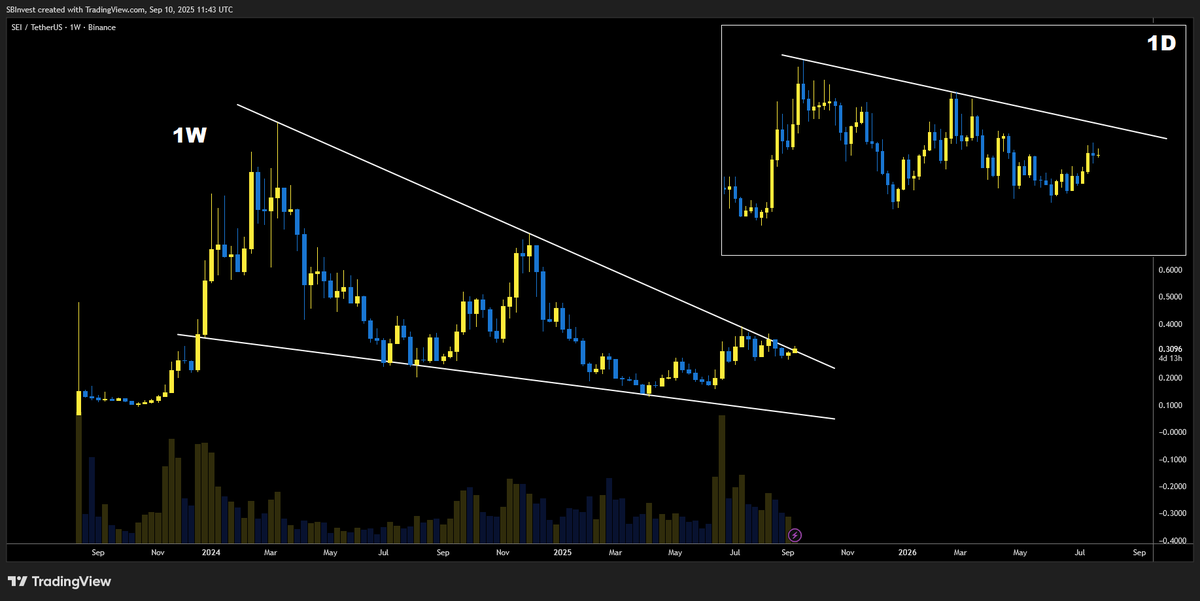 SilverBulletBTC's tweet photo. $SEI

Strong fundamentals + good looking setup

🔸 Close to a breakout on the daily
🔸 Close to a breakout on the weekly

I'm expecting a huge pump if it breaks up soon 📈 https://t.co/Uze2Sk7Nk2