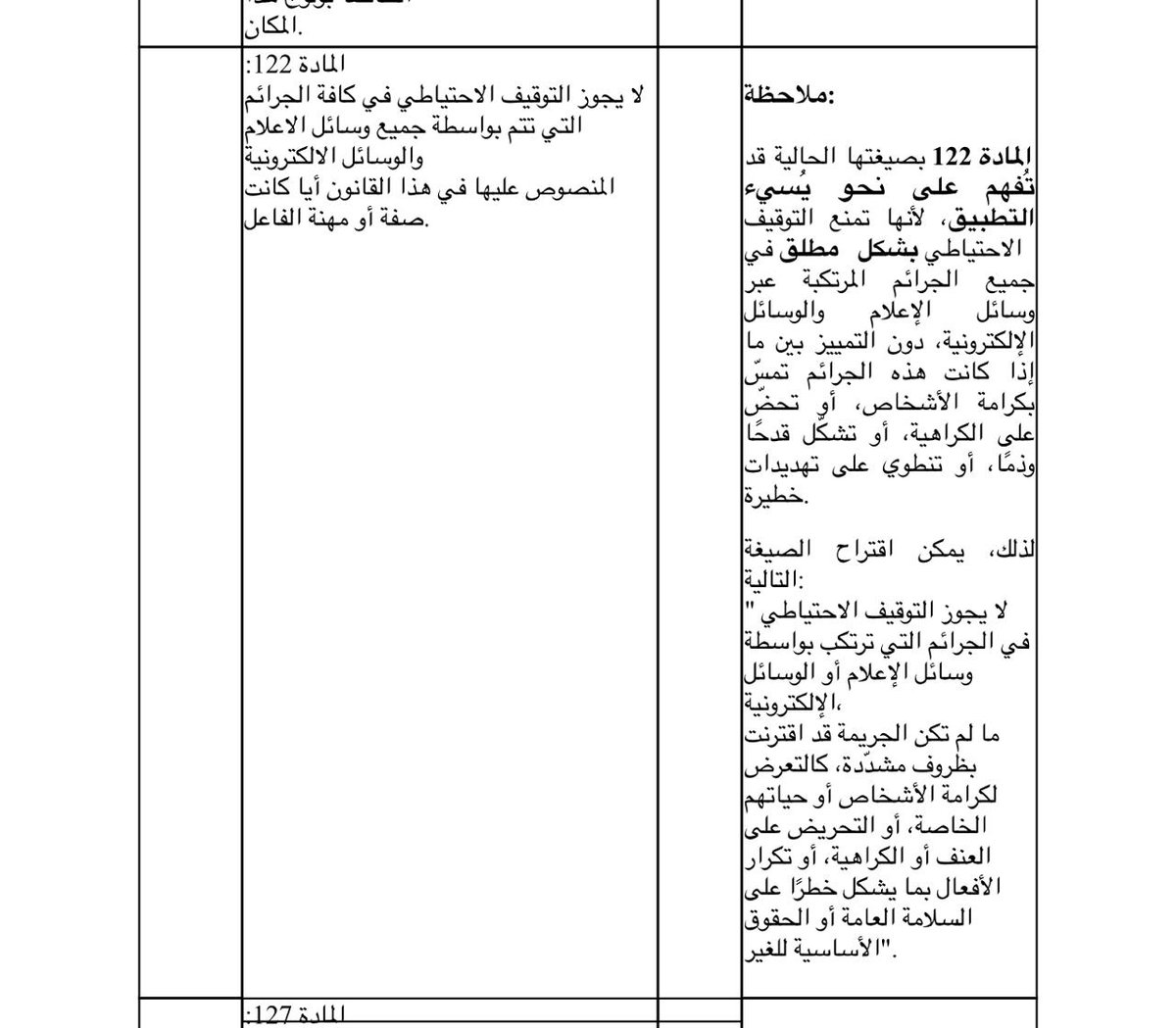 بعدما جرى تداول مستند بعنوان "ملاحظات وزير الاعلام على اقتراح القانون"، واثار ريبة كبيرة في الاوساط الصحافية خصوصا فيما يتعلق بالتوقيف الاحتياطي والترخيص، نفى وزير الإعلام بول مرقص لـ"الجديد" إدخاله أي ملاحظات على اقتراح قانون الإعلام، وأكد أنه يتبنى نسخة اللجنة الفرعية المنبثقة