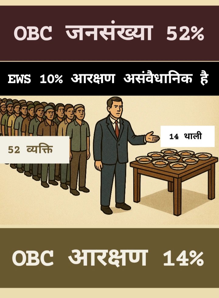 Ashok Choudhary (@ashokchamp10) on Twitter photo सभी वर्गों जातियों के गरीबों को EWS आरक्षण क्यों नहीं? 
OBC, SC, ST को क्यों वंचित किया गया है? 
सभी को EWS प्रमाण पत्र दो
<a href="/DrMohanYadav51/">Dr Mohan Yadav</a> <a href="/jitupatwari/">Jitendra (Jitu) Patwari</a> <a href="/narendramodi/">Narendra Modi</a> <a href="/UmangSinghar/">Umang Singhar</a> <a href="/OfficeOfKNath/">Kamal Nath</a> <a href="/BJP4India/">BJP</a> <a href="/INCMP/">MP Congress</a> सभी वर्गों जातियों के गरीबों को EWS आरक्षण क्यों नहीं? 
OBC, SC, ST को क्यों वंचित किया गया है? 
सभी को EWS प्रमाण पत्र दो
<a href="/DrMohanYadav51/">Dr Mohan Yadav</a> <a href="/jitupatwari/">Jitendra (Jitu) Patwari</a> <a href="/narendramodi/">Narendra Modi</a> <a href="/UmangSinghar/">Umang Singhar</a> <a href="/OfficeOfKNath/">Kamal Nath</a> <a href="/BJP4India/">BJP</a> <a href="/INCMP/">MP Congress</a>