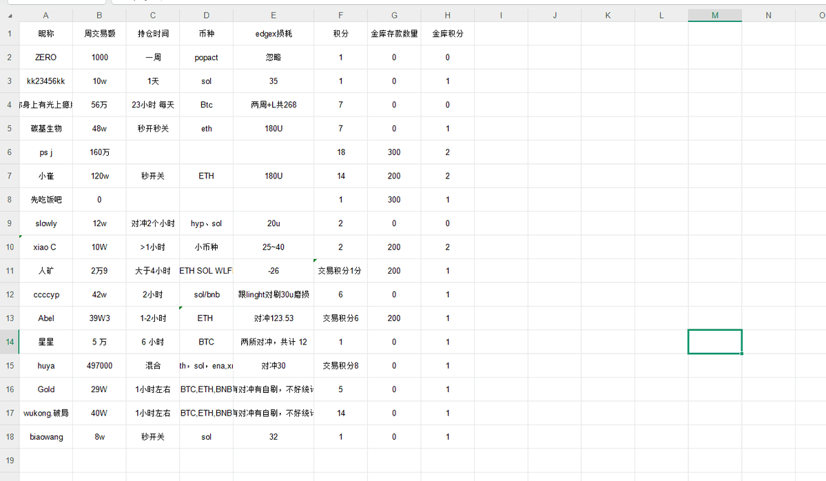 web3a99's tweet image. 今天周三我又来超级干货送钱了
先点赞后分享兄弟们 也许这是一个送钱宝典
也许又是一个烂饭 但是你值得思考的空投项目
以及我们俱乐部的所有人的结晶
如果你将来在这里拿到了结果 记得说一句笑哥牛逼
如果你在刷lighter和edgex 
我希望你能在Q4暴富起来
感谢群友
感谢所有兄弟
今天lighter和edgex出来…
