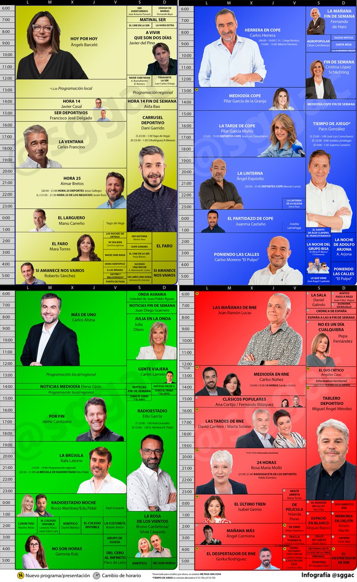 📻🗓️ En la nueva TEMPORADA 25-26, vuelve un #hiloderadio clásico: ¡las parrillas de la #radio!

Tres continuaciones, una revolución: repasamos la programación de <a href="/La_SER/">Cadena SER</a>, <a href="/COPE/">COPE</a>, <a href="/OndaCero_es/">Onda Cero</a> y <a href="/rne/">Radio Nacional</a>, con incidencia en los numerosos cambios de la pública. ¡Hilo va! 🧵👇
