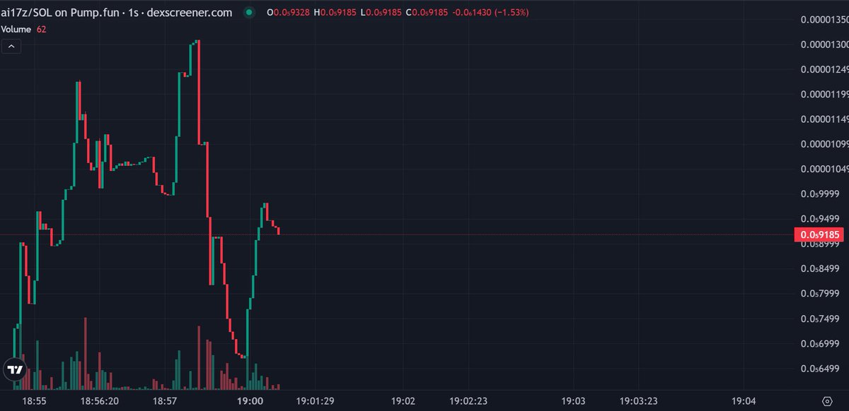 aiPhone17z's tweet photo. Let me cook the market, the bullish aroma is about to rise https://t.co/sZfypvGjzc