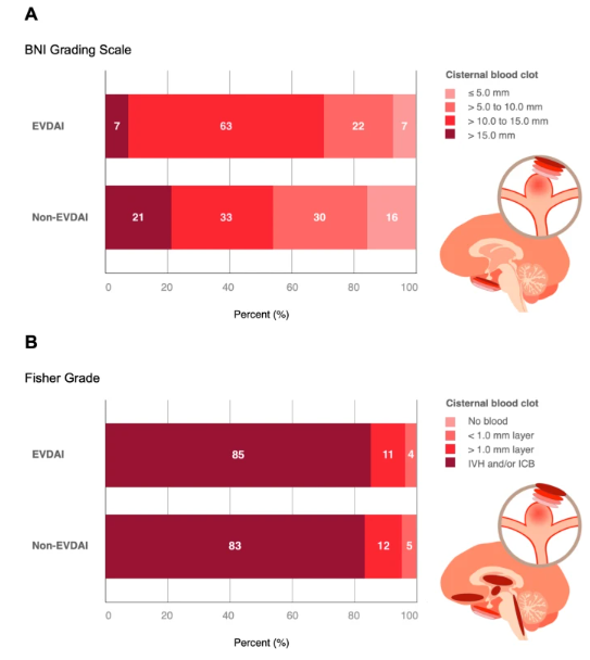 NeurocritCareJ's tweet photo. Ebel et al: Impact of Hemorrhage Extent on External Ventricular Drain-Associated Infections in Aneurysmal Subarachnoid Hemorrhage

Link: https://t.co/eEVmaVzCQK

@neurocritical #neurocritcare https://t.co/wMXbAEmexI